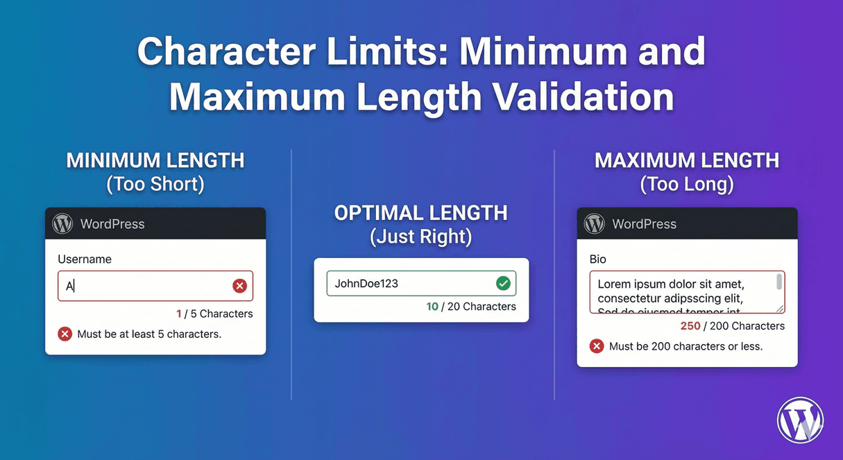 A text field on a WordPress form with a character length limit