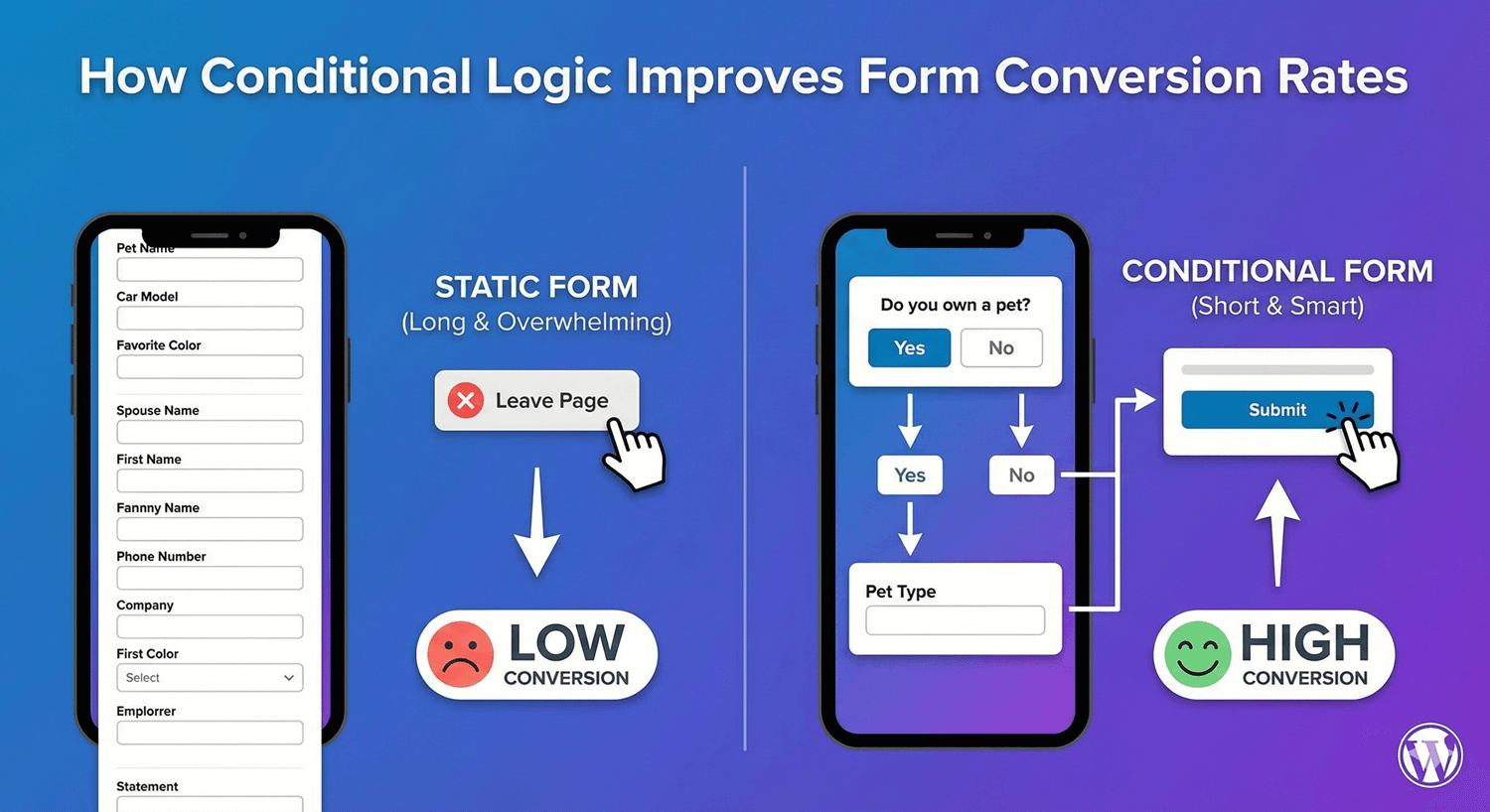 A form completion rate rising thanks to conditional logic