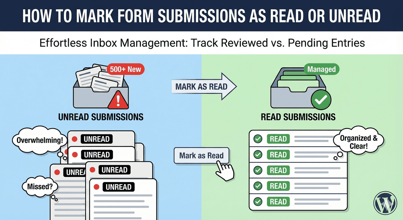 Marking a form submission as read in the WordPress dashboard