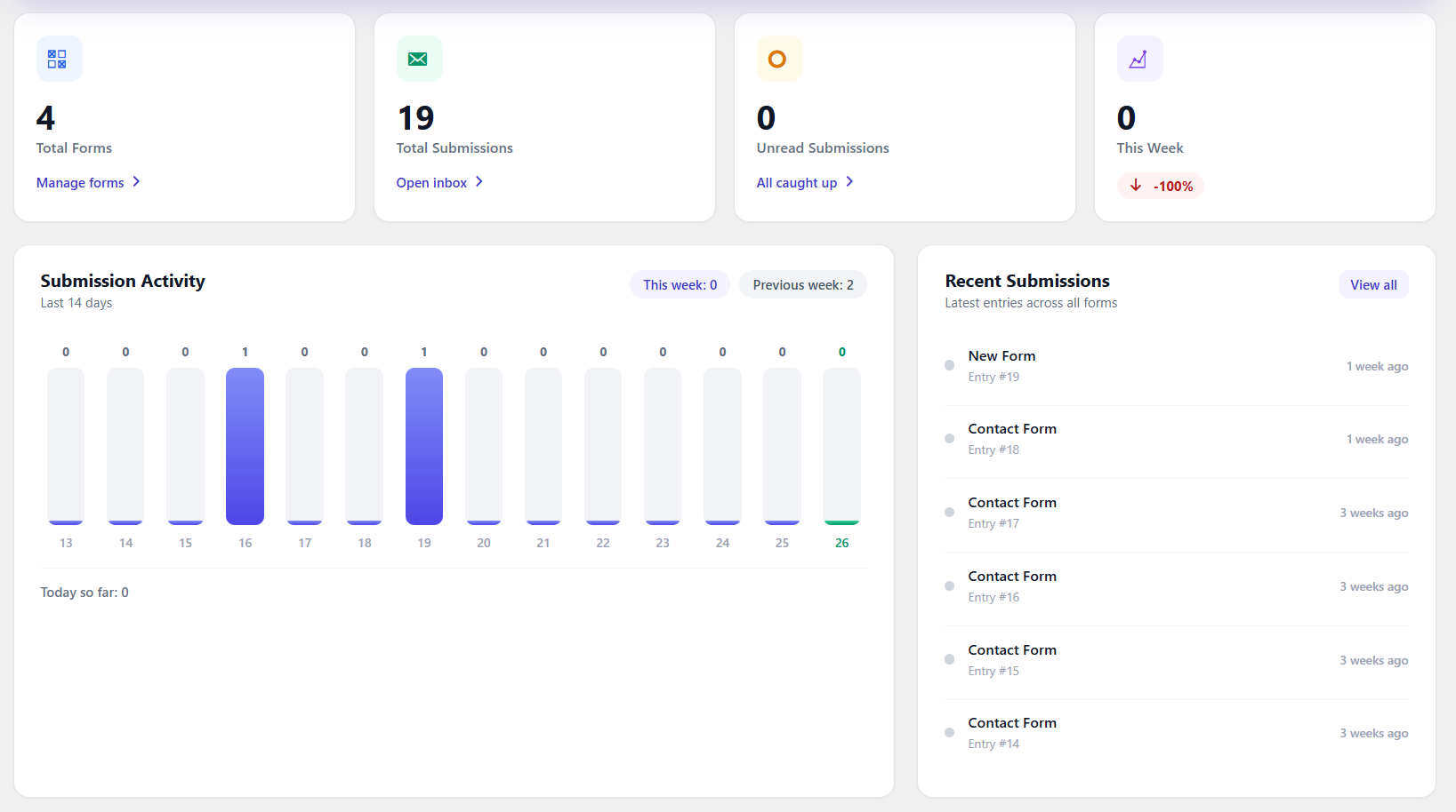Auto Form Builder dashboard with KPI cards and activity chart